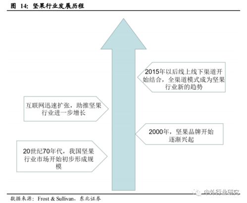 對標海外休閑食品巨頭發(fā)展路徑，探究國內貿易代理商未來發(fā)展戰(zhàn)略