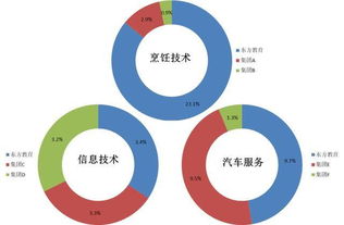 新東方烹飪母公司赴港IPO 職業(yè)教育新巨頭崛起，市值或將躋身國內教育上市公司三甲
