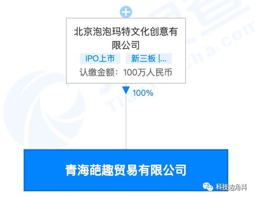 泡泡瑪特布局青海，新設葩趣貿易公司跨界探索拍賣業(yè)務