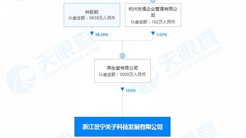 養(yǎng)生堂浙江科技公司成立，5000萬注資拓展國內貿易代理