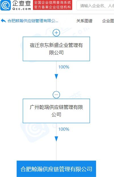 京東成立供應鏈管理公司，拓展保稅物流與國內貿易代理業務